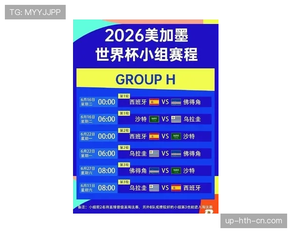 2026世界杯48队赛制规则有哪些变化和晋级条件