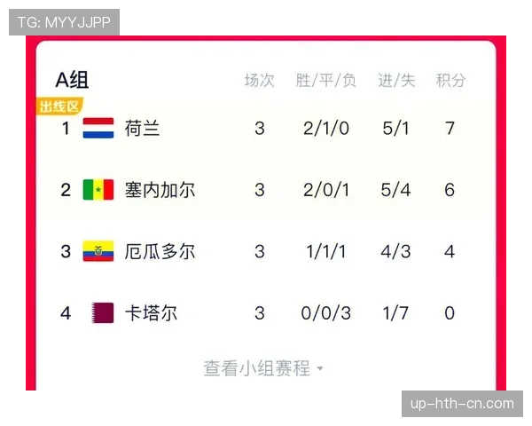 2026世界杯阿根廷队小组赛赛程分析与出线前景预测 2026世界杯阿根廷队小组赛赛程分析与出线前景预测