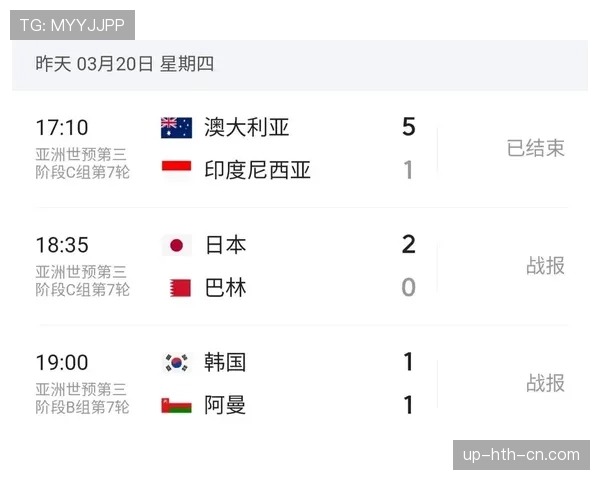 澳大利亚冲击2026世界杯出线形势分析：能否突围美加墨赛场